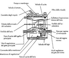 Hedge Trimmer Carburetor